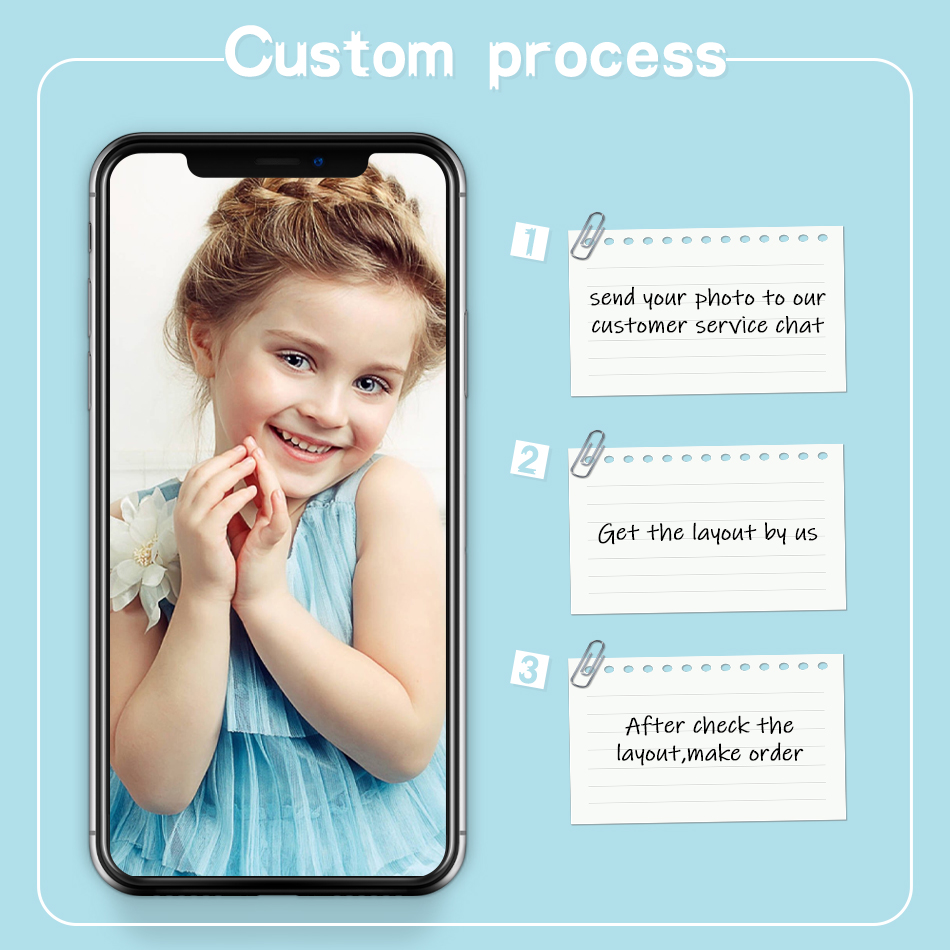 PhotoCustom Full Square/Round  – Resin Craft Kit Bewertung und Preis
