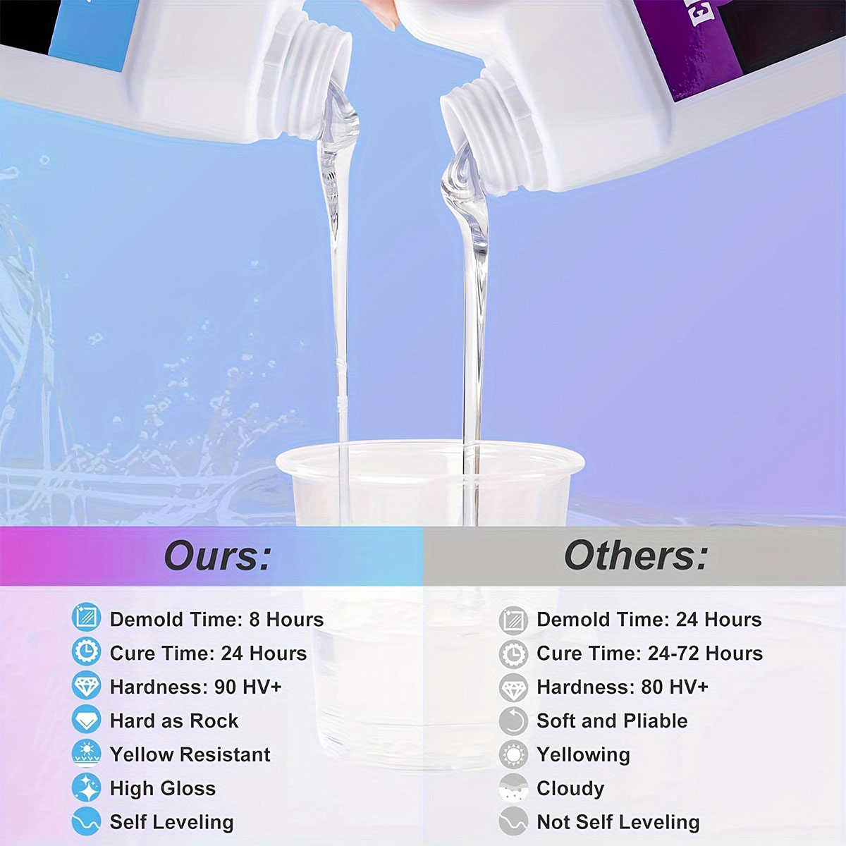 125ml/250ml Crystal Clear Cast – Resin Jewelry Kit Bewertung und Preis
