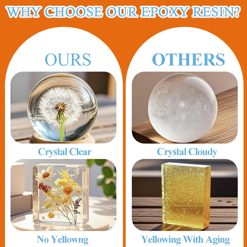 Anti-Yellowing Crystal Clear E – Resin Jewelry Kit Bewertung und Preis